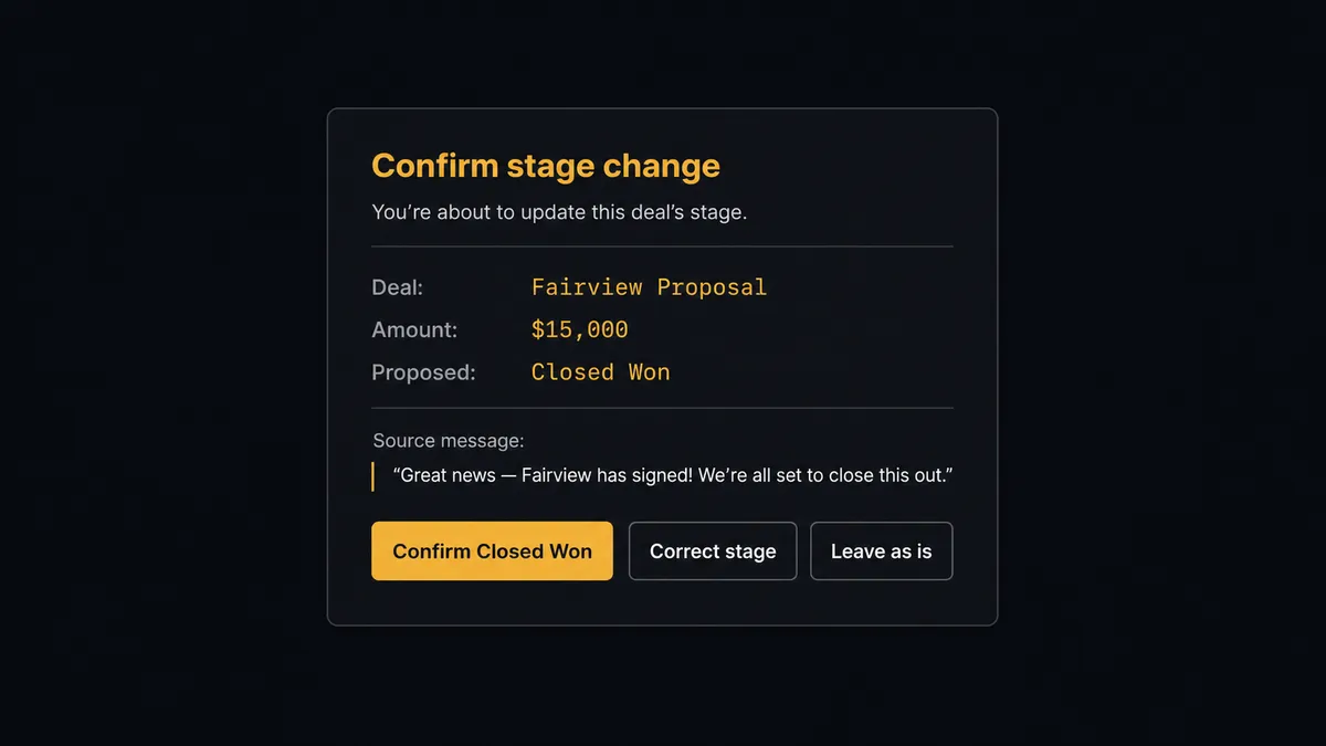 A dark Slack-style confirmation card on a #0C0E12 field titled "Confirm stage change" with rows reading "Deal: Fairview Proposal", "Amount: $15,000", and "Proposed: Closed Won", plus a quoted source message line beneath