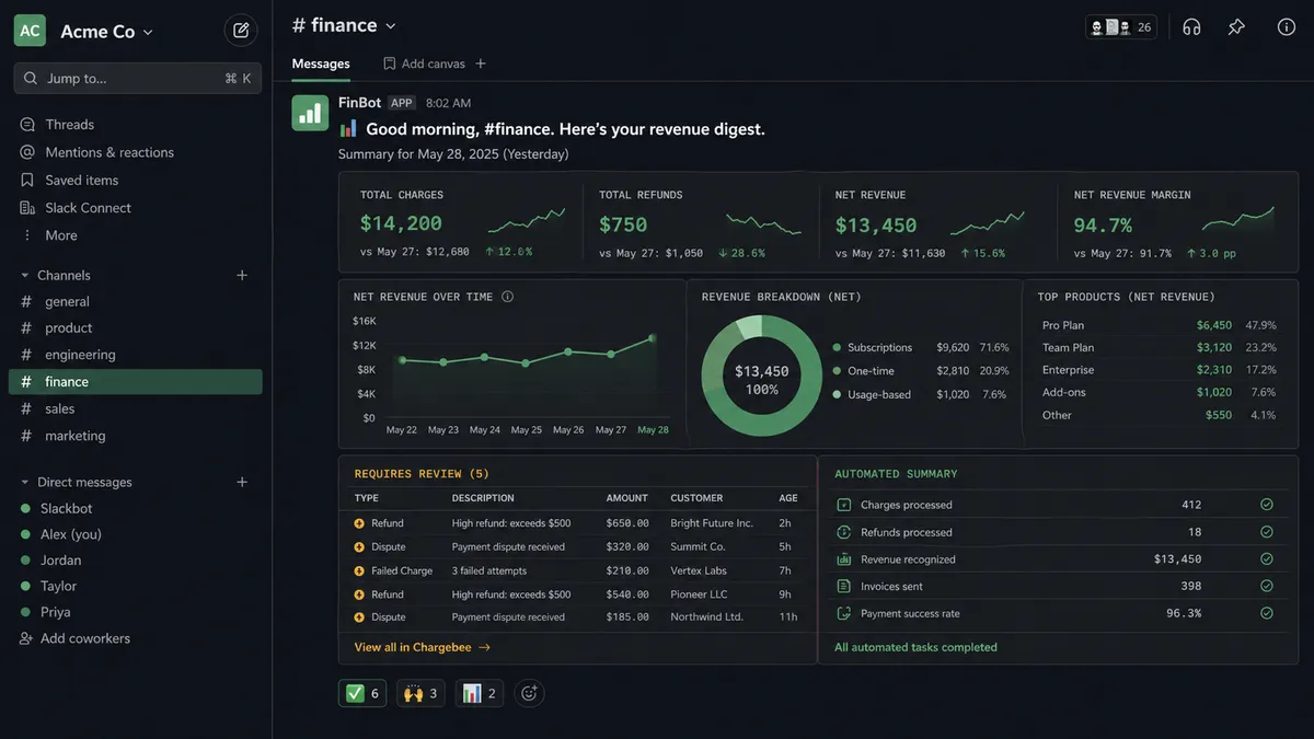 Screenshot of a Slack notification preview from FlowRunner showing a morning revenue digest message card with yesterday's charges, refunds, and net revenue columns, alongside a prior-day comparison