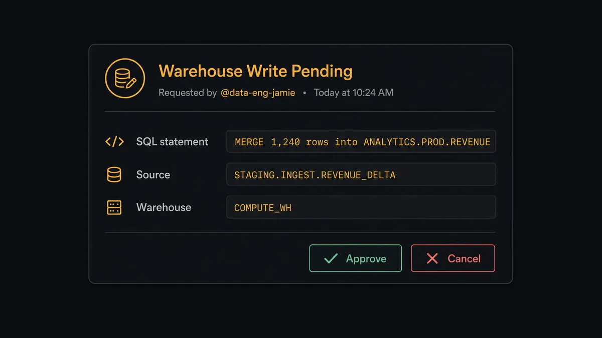 A dark Slack approval card with a header "Warehouse Write Pending"