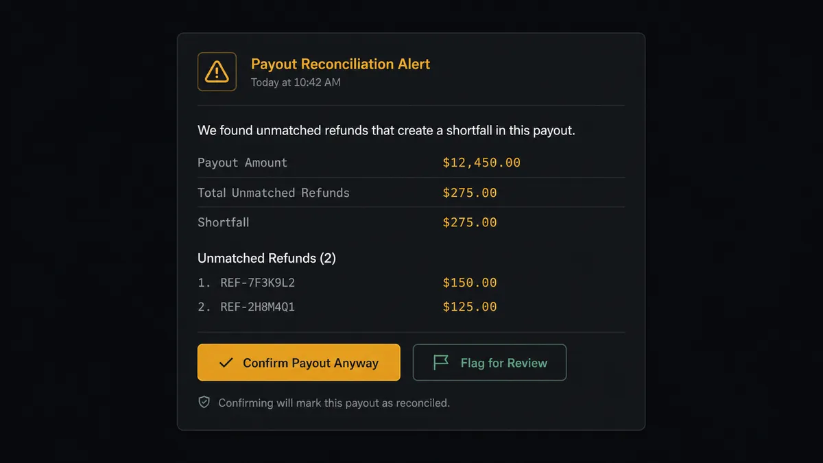 A Slack-style message card on a dark background shows a payout reconciliation alert with a payout amount, a shortfall amount, and two line items listed as unmatched refunds, with Confirm and Flag for Review buttons beneath the text