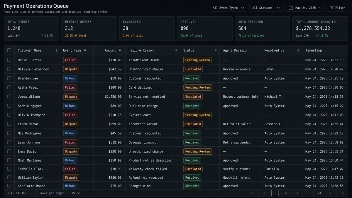 Dark Airtable-style grid view showing a payment operations queue