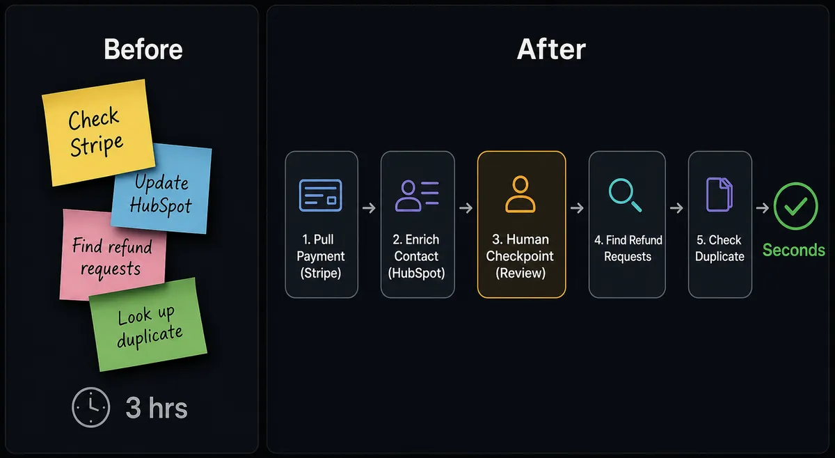 Dark split-panel comparison