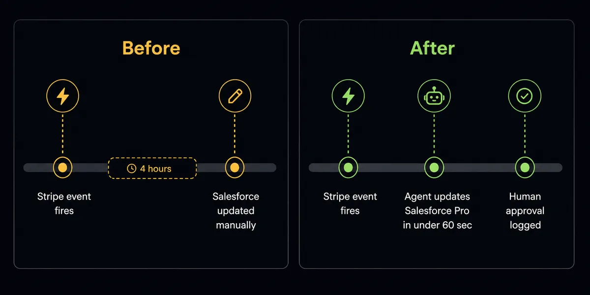 A split-panel comparison on a dark background