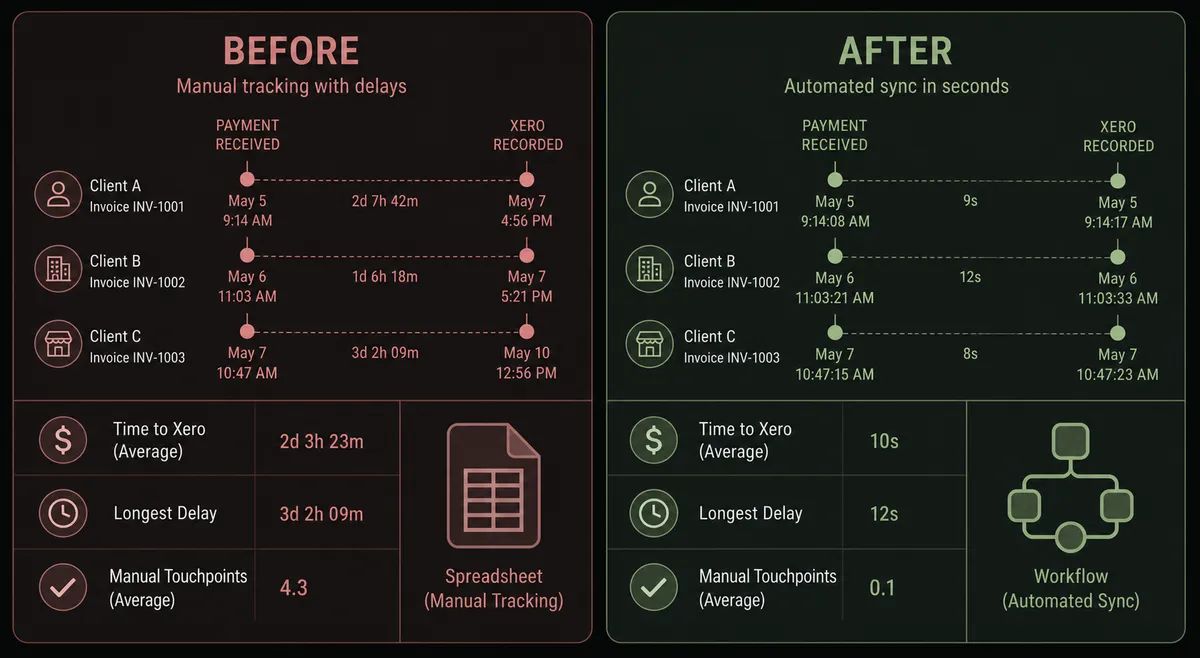 A before/after split panel on a dark background
