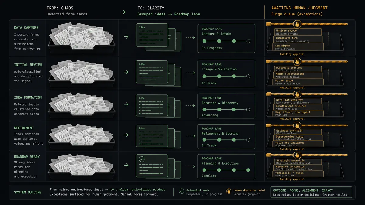 A dark summary panel on a #0C0E12 field with stacked comparison rows
