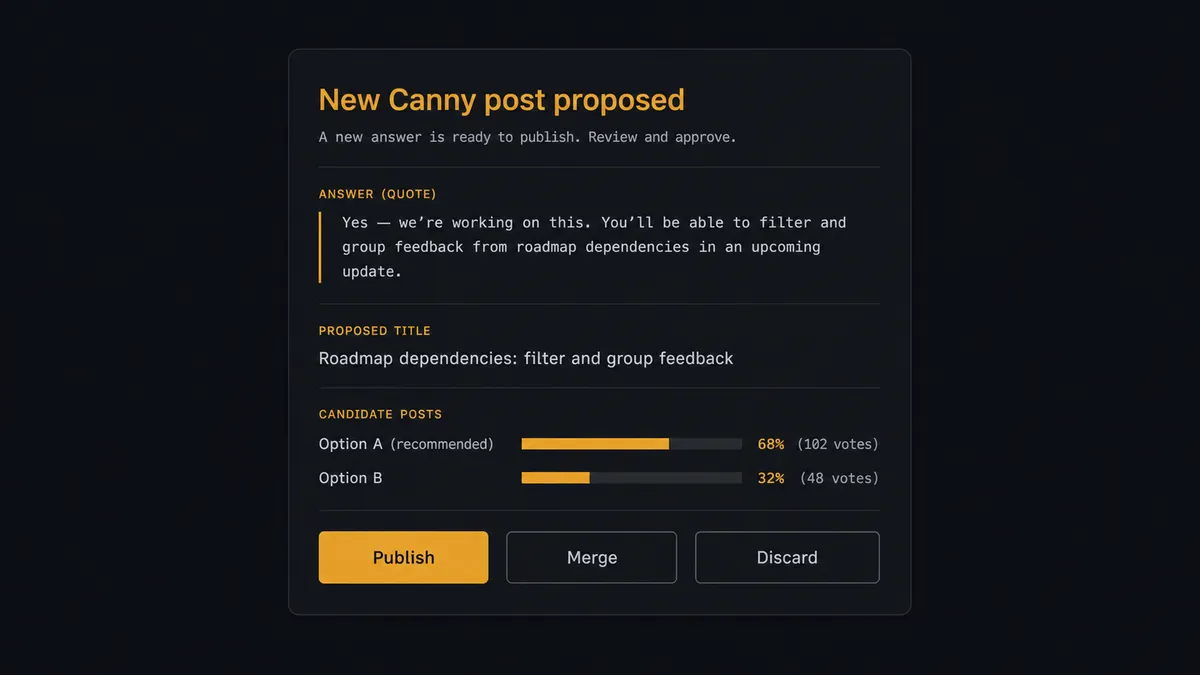 A dark Slack-style approval card on a #0C0E12 field titled "New Canny post proposed"