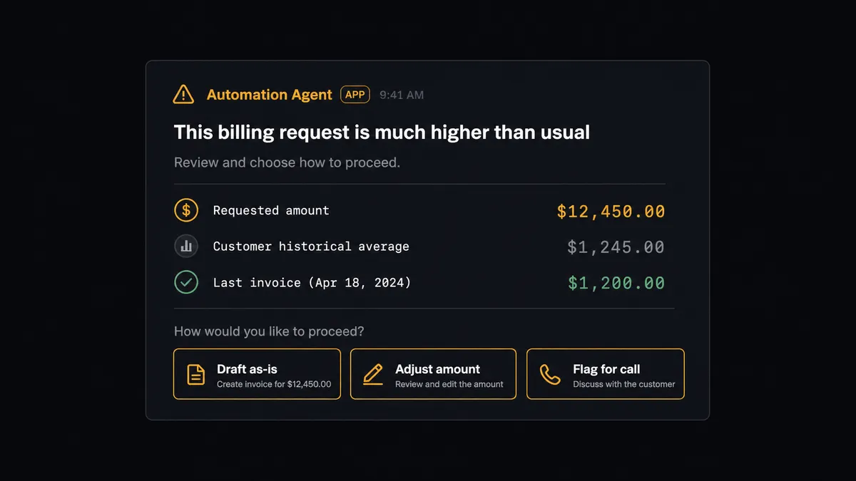 A dark Slack-style message card from an automation agent flagging a billing request as far larger than the customer's usual invoice amount, showing the requested figure, the customer's historical average, and three response options for a bookkeeper: draft as-is, adjust the amount, or flag for a call