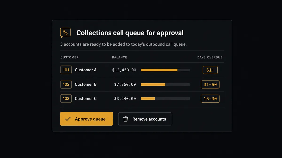 A dark Slack-style approval card on a #0C0E12 field titled "Collections call queue for approval"