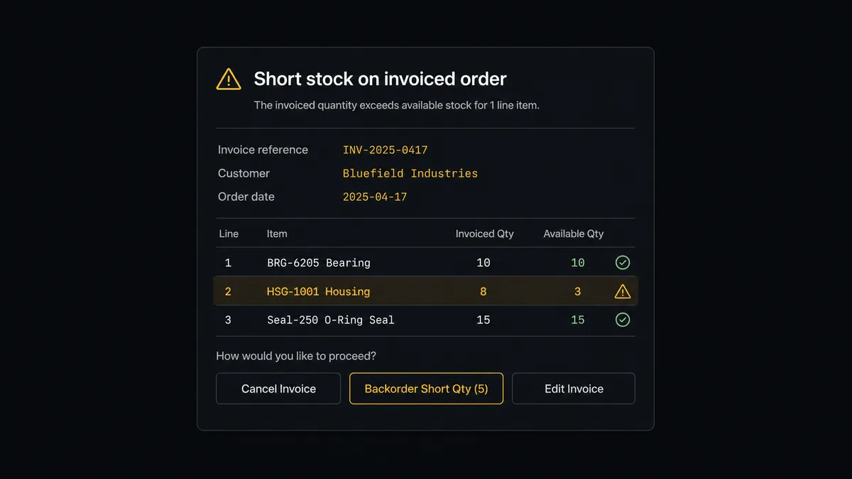 A dark Slack-style approval card on a #0C0E12 field titled "Short stock on invoiced order" with rows for invoice reference, customer, and a small table of line bars comparing invoiced versus available quantities, one row highlighted, and three option buttons at the bottom with the backorder option outlined in amber