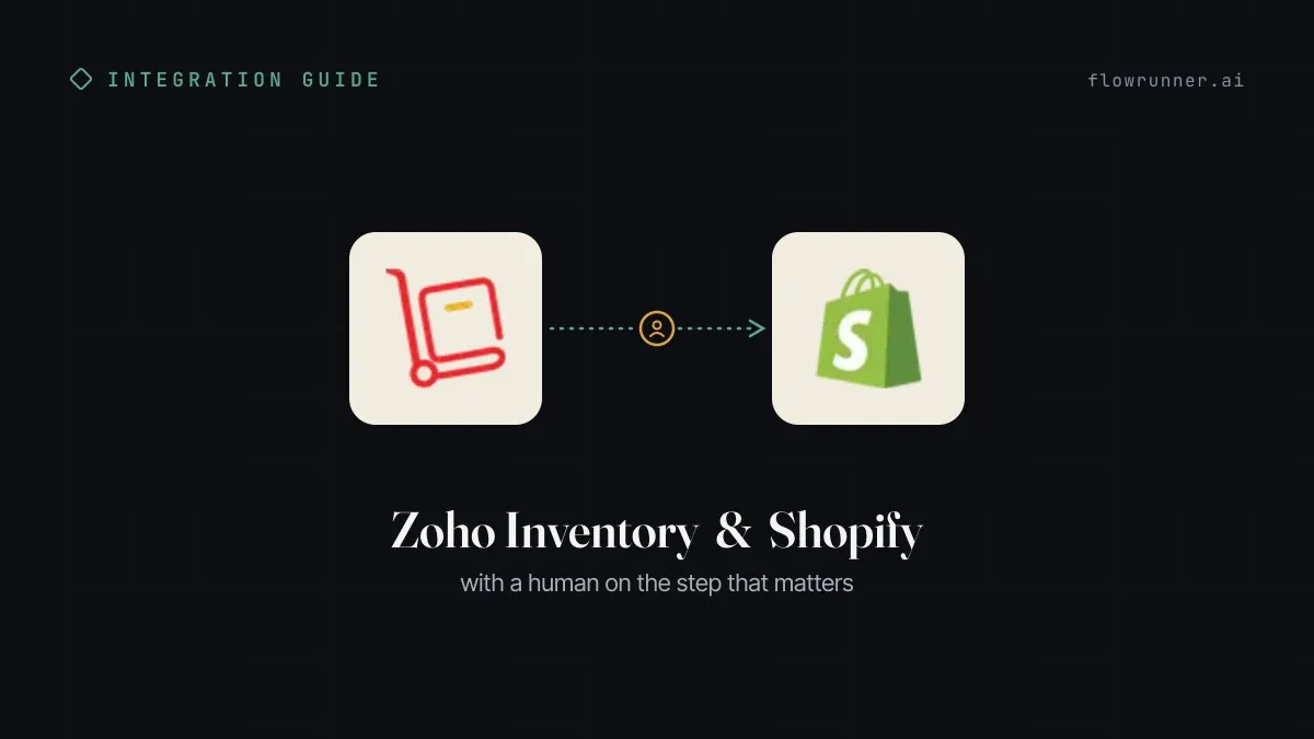 Zoho Inventory Shopify Integration: Reorders Get Human Approval