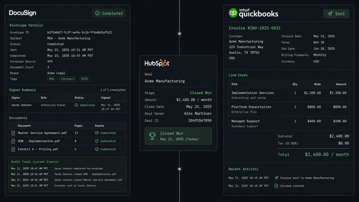 Screenshot of the FlowRunner platform showing a split view with the workflow execution log on the left and the corresponding HubSpot deal and QuickBooks invoice records on the right
