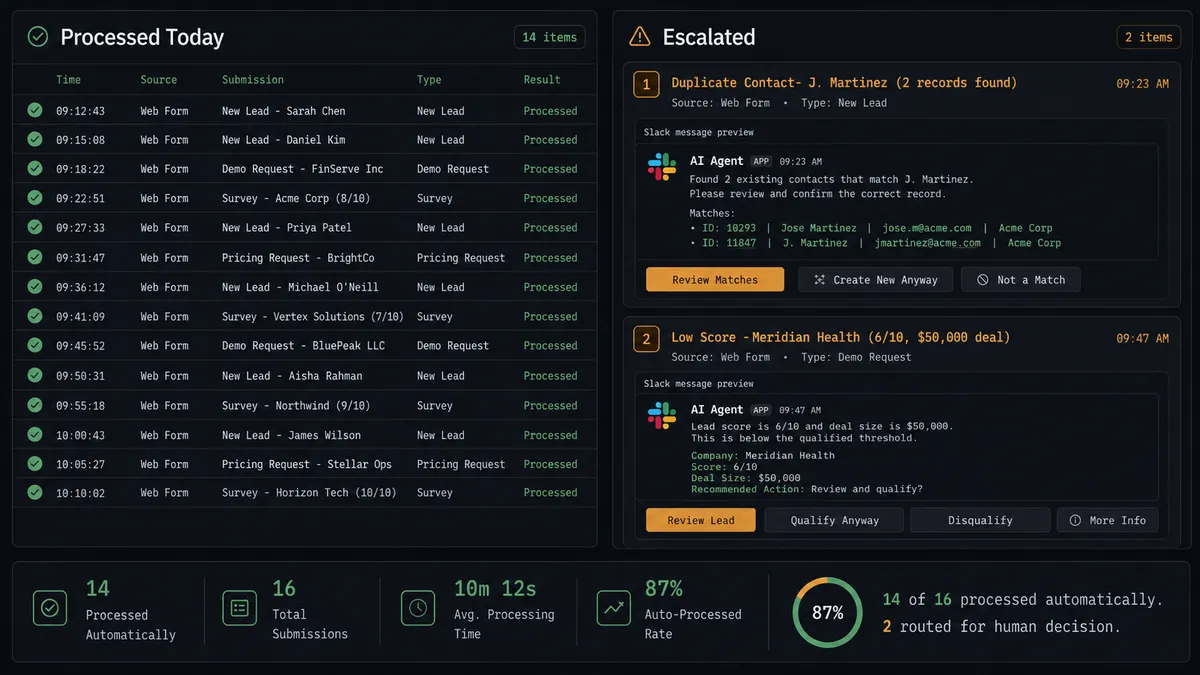 Screenshot of the FlowRunner execution log showing the workflow processing a form submission across Google Forms, HubSpot contact lookup, deal creation, and Slack notification steps
