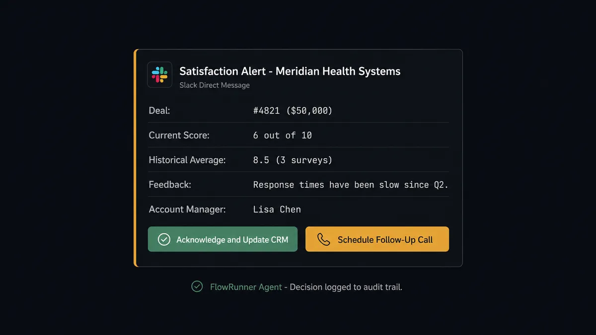 Screenshot of the FlowRunner Slack notification preview showing a low-score escalation card with deal context fields and two response buttons