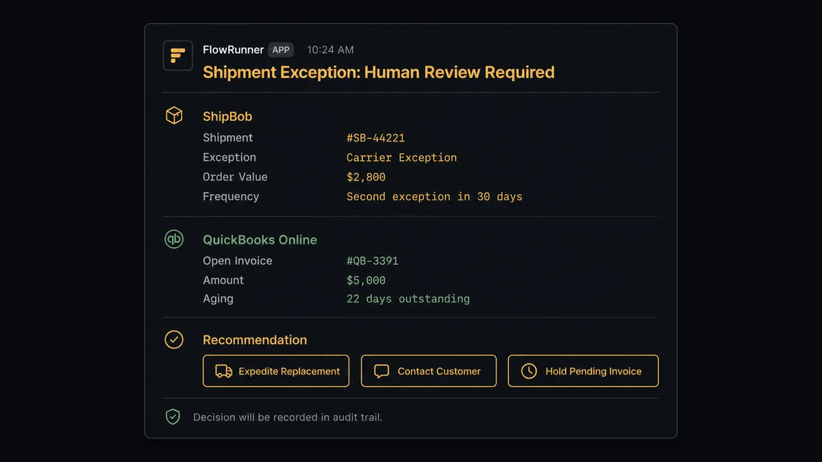 Screenshot of the FlowRunner Slack notification preview showing a fulfillment escalation card with order value, open invoice fields, and three response buttons