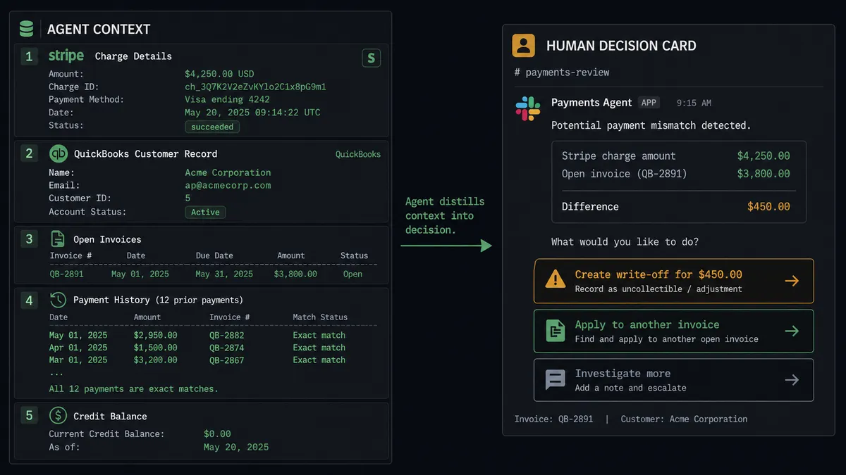 Screenshot of the FlowRunner platform showing a split view with the workflow execution log on the left and the corresponding QuickBooks invoice record on the right